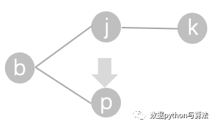 产品经理，产品经理网站